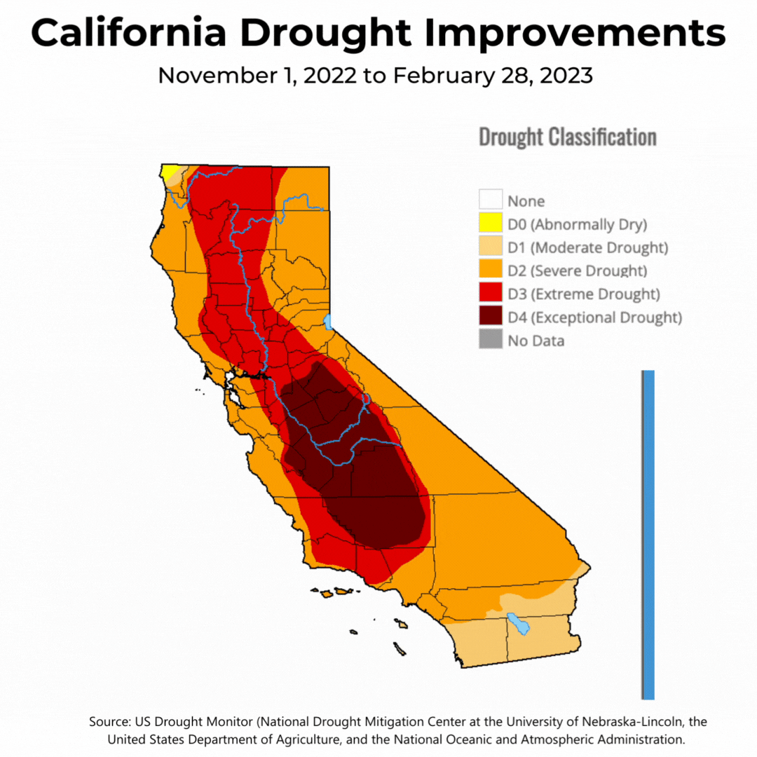 Un invierno extremo mejora la sequía en California