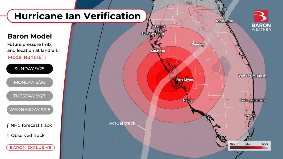 Ian-Model-Landfall-Verification