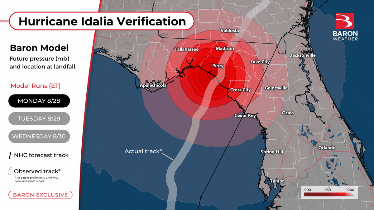Idalia-Modelo-Verificación