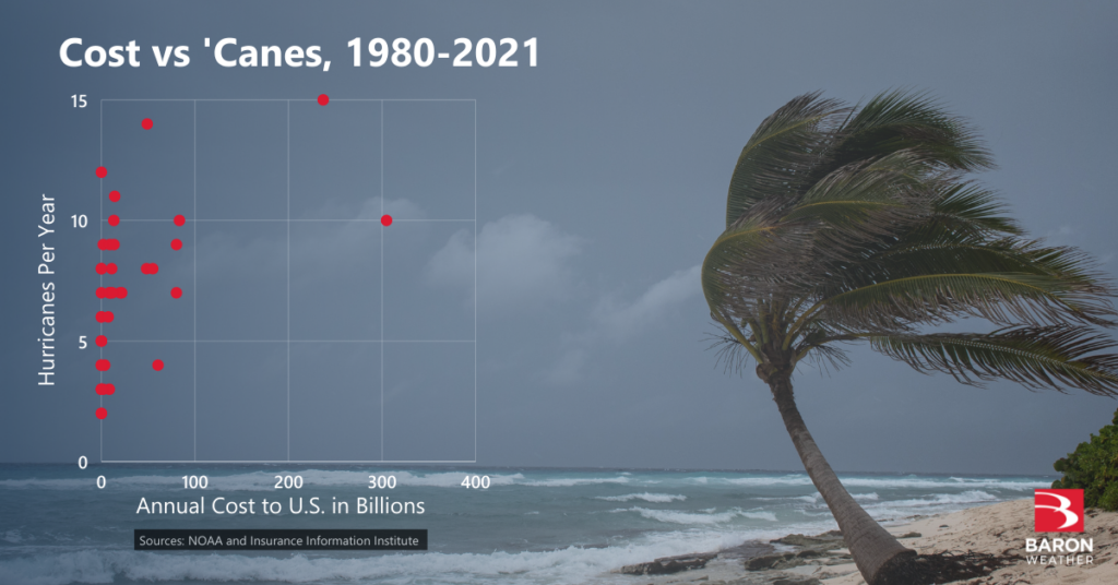 Cost-vs-Canes-1980-2021-1024x536