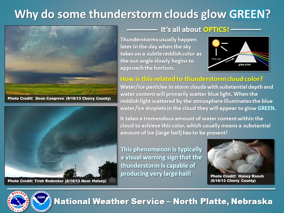 Una infografía que explica por qué el cielo se vuelve verde durante algunas tormentas fuertes.