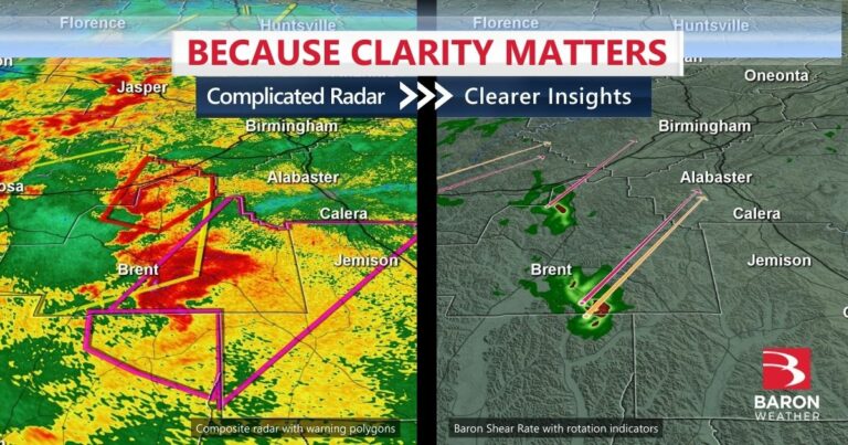 Comparación entre los indicadores exclusivos de velocidad de cizalladura y rotación del Servicio Meteorológico Nacional y Baron Weather