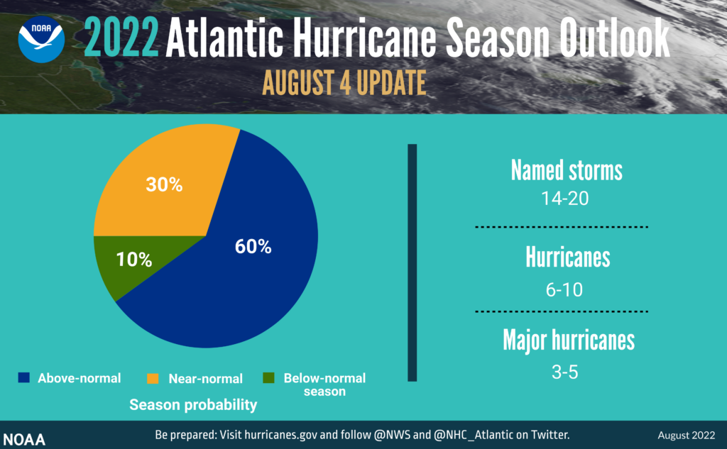 NOAA-August-Update-1024x633-1